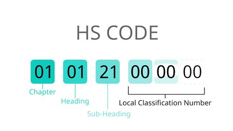 hs code for cnc router machine parts|Harmonized Tariff Schedule.